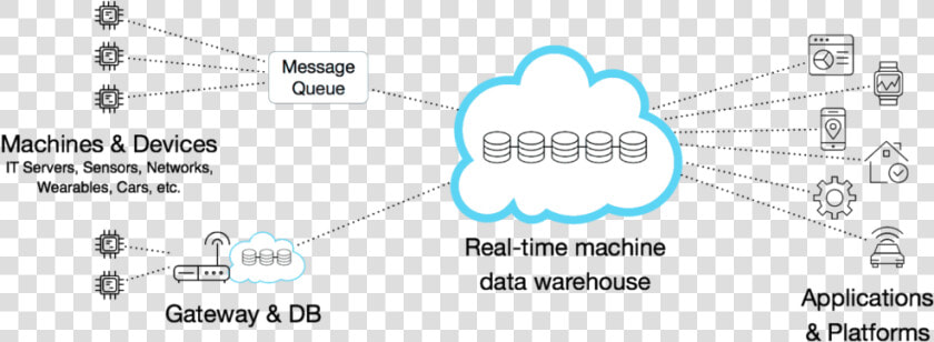 Distributed Systems Diagram   Prometheus Mqtt  HD Png DownloadTransparent PNG
