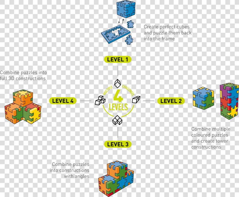4 Levels   Logo Explanation   Graphics  HD Png DownloadTransparent PNG