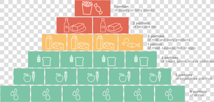 Aptamil Infographic Pyram   Pregnancy Nutritional Pyramid  HD Png DownloadTransparent PNG