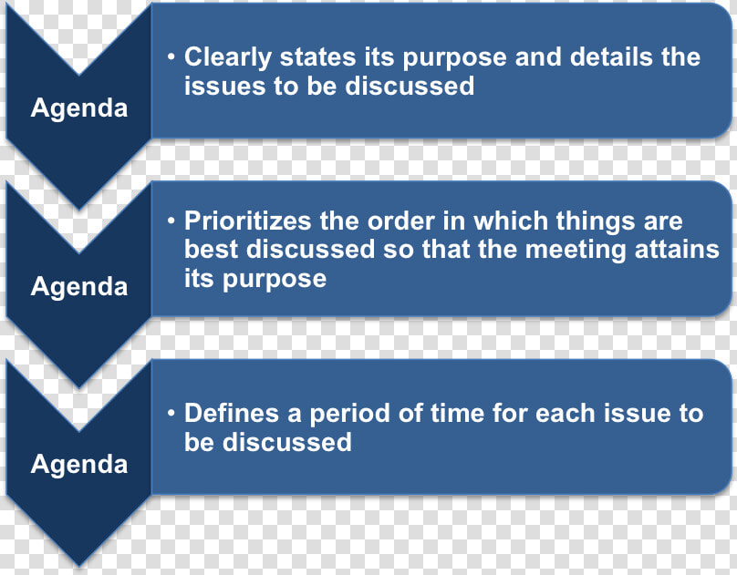 Why You Need A Business Meeting Agenda Template   Meeting Business Meeting Agenda  HD Png DownloadTransparent PNG