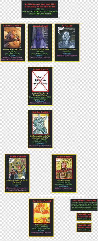 Transparent Sith Lightsaber Png   Sith Lords Chronological Order  Png DownloadTransparent PNG
