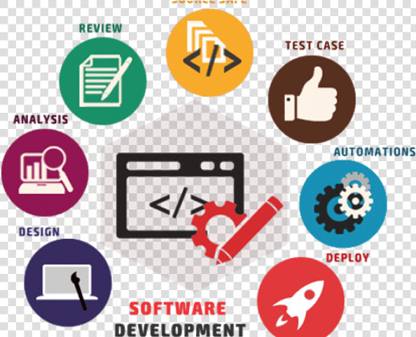 Software Development Png Transparent Images   Software Development Images Hd Png  Png DownloadTransparent PNG
