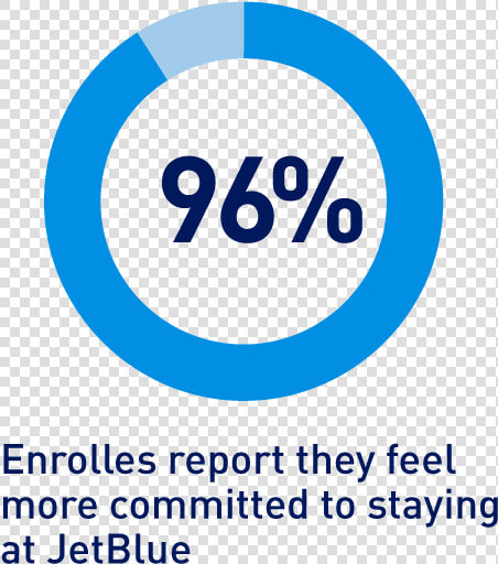 96 Percent   Circle  HD Png DownloadTransparent PNG