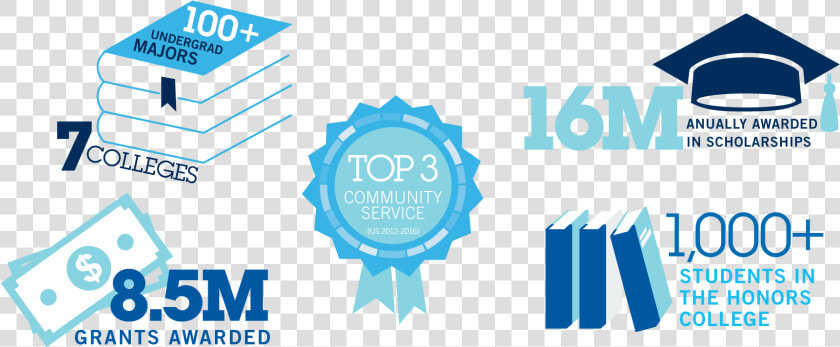 Scholarships   Indiana State University Admissions Requirements  HD Png DownloadTransparent PNG