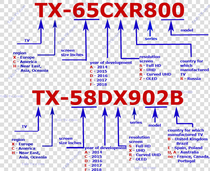 Code Serial Number Panasonic  HD Png DownloadTransparent PNG