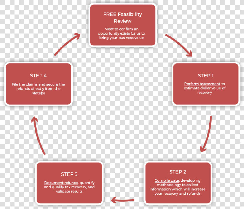 Cycle Of Sadness  HD Png DownloadTransparent PNG
