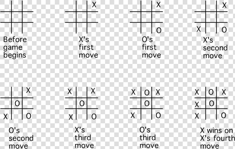 Win Any Tic Tac Toe Game  HD Png DownloadTransparent PNG