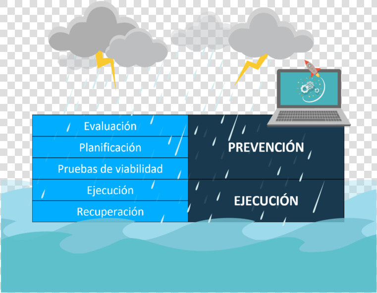Pasos A Seguir En La Elaboración De Un Plan De Contingencia   Plan De Contingencia  HD Png DownloadTransparent PNG
