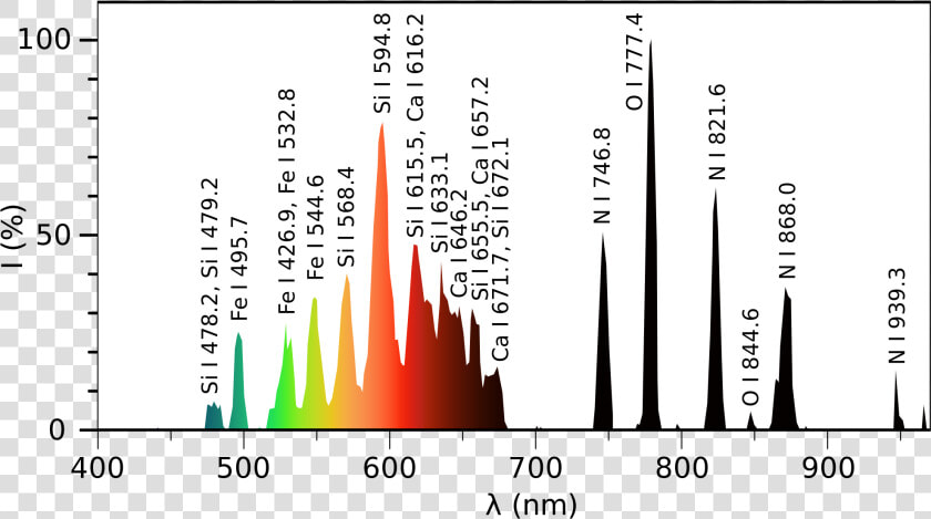 Ball Lightning Spectrum  HD Png DownloadTransparent PNG