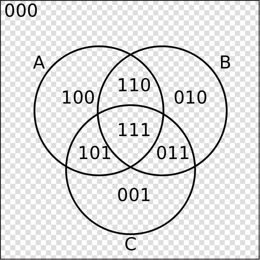 Ooo 1 Venn Diagram  HD Png DownloadTransparent PNG