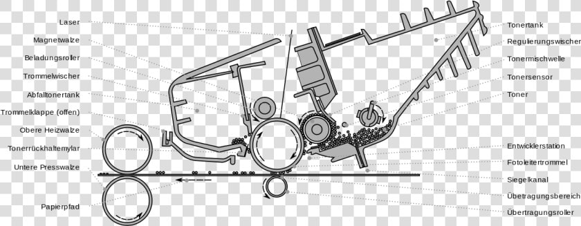 Wie Funktioniert Ein Roller   Toner  HD Png DownloadTransparent PNG