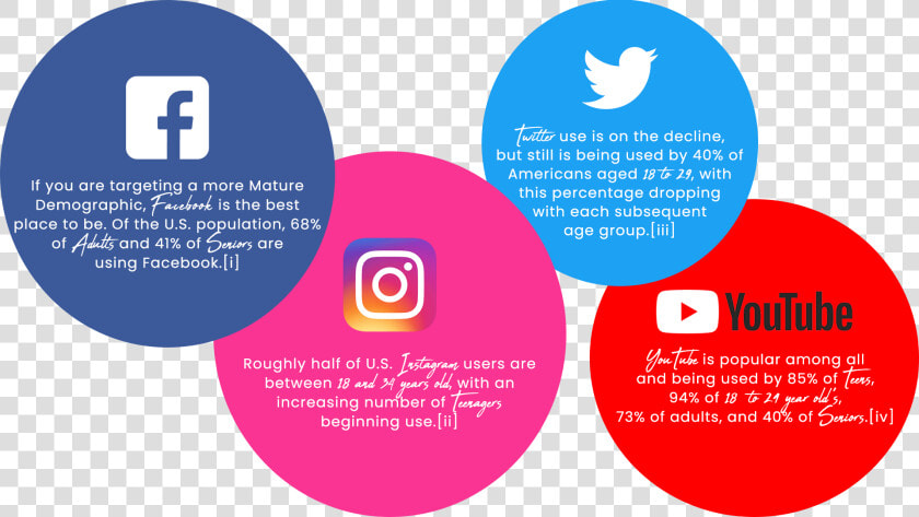 Social Media Target Audience  HD Png DownloadTransparent PNG