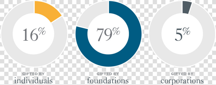 C001415 Mddr Digital Assets Pie Charts South Africa   Belief System In South Africa  HD Png DownloadTransparent PNG