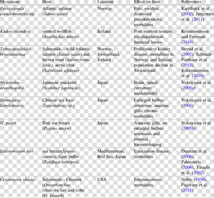 Myxozoa Examples  HD Png DownloadTransparent PNG
