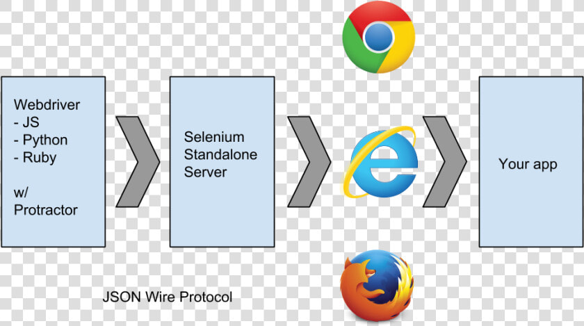 Google Chrome Logo Flat   Google Chrome  HD Png DownloadTransparent PNG