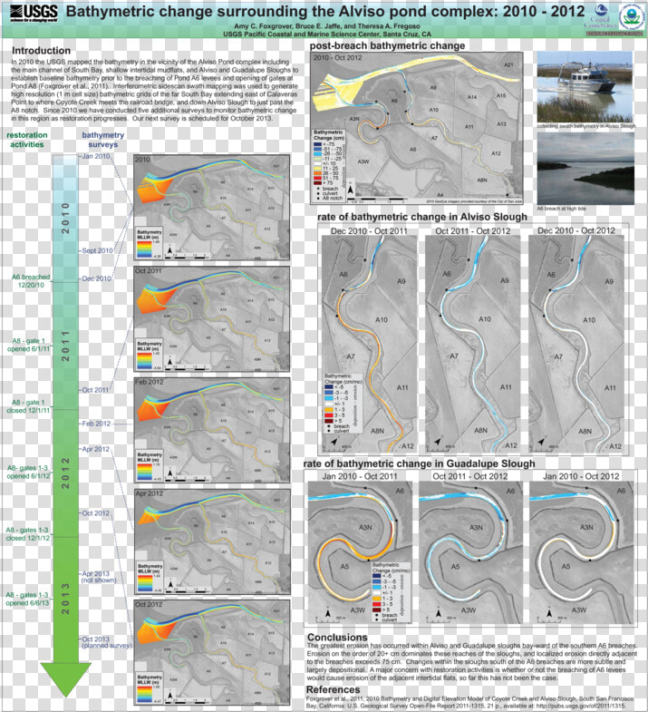 Bathymetric Change Surrounding The Alviso Pond Complex  HD Png DownloadTransparent PNG