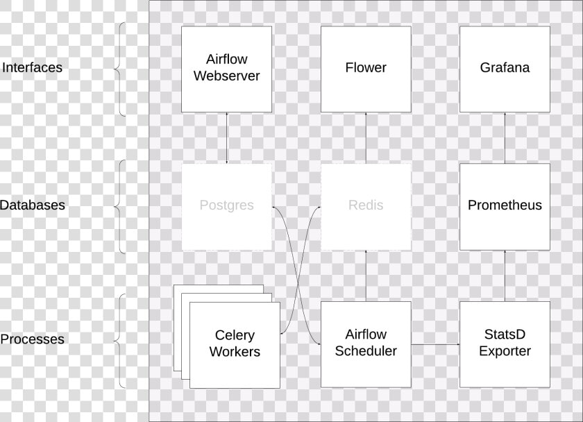 Airflow Module   Kebab Menu Web Design  HD Png DownloadTransparent PNG