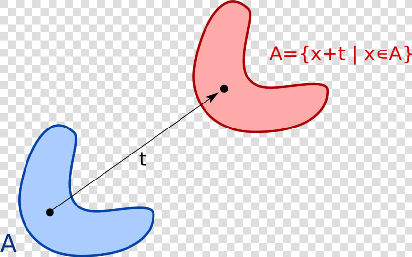 Translational Symmetry Wikipedia   Lebesgue Measure  HD Png DownloadTransparent PNG