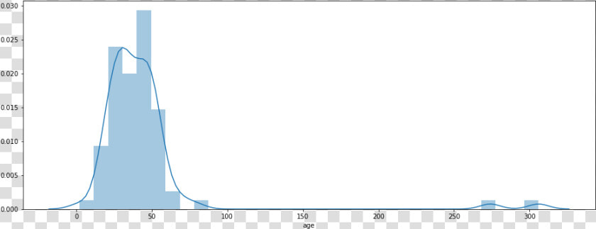 Project Preview   Plot  HD Png DownloadTransparent PNG