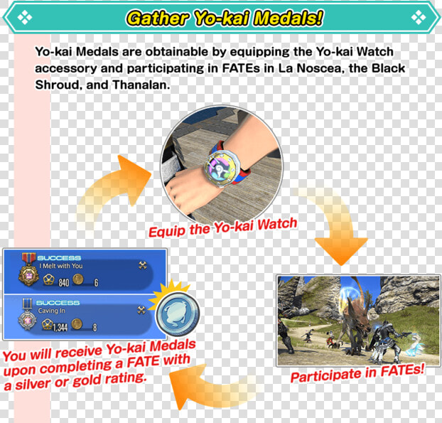 Yo Kai Watch Model U English Toy  HD Png DownloadTransparent PNG