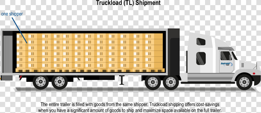 Less Than Truckload Shipping  HD Png DownloadTransparent PNG