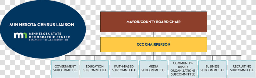Chart Showing The Relationship Between A Ccc Chariperson  HD Png DownloadTransparent PNG