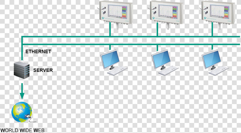 Output Device  HD Png DownloadTransparent PNG