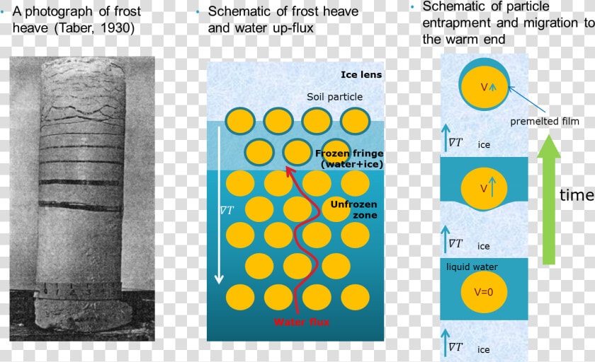 Image   Ice Lenses Frost Heave  HD Png DownloadTransparent PNG