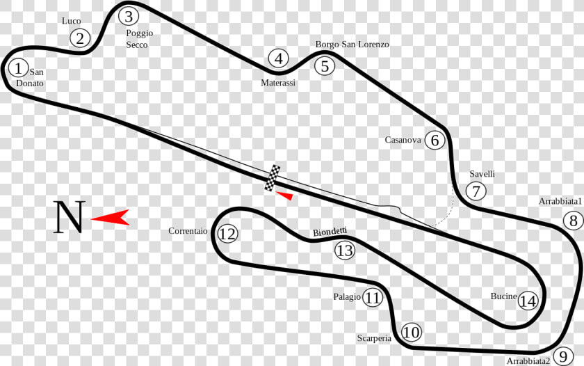 Mugello Circuit  HD Png DownloadTransparent PNG
