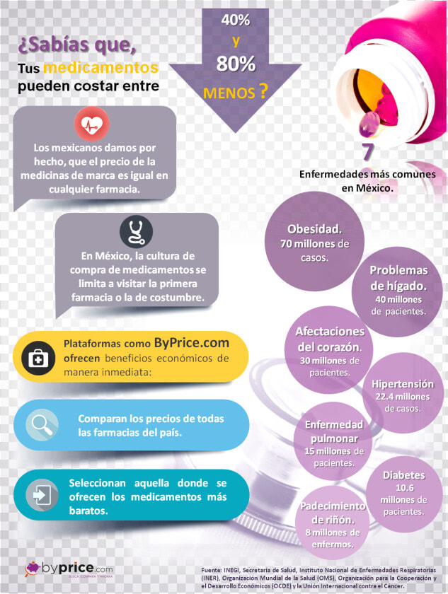 Infografia 1   Graphic Design  HD Png DownloadTransparent PNG