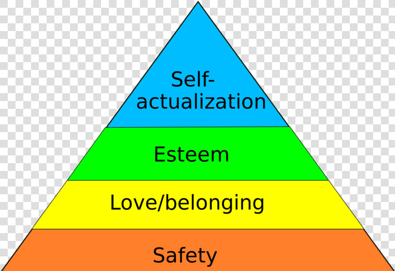 Maslow S Hierarchy Of Needs   Maslow  39 s Hierarchy Of Needs  HD Png DownloadTransparent PNG