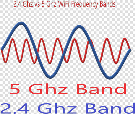 What Is Wifi Frequency    Graphic Design  HD Png DownloadTransparent PNG