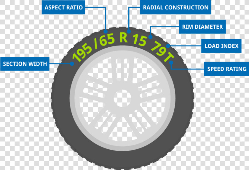 Tyre Markings Explained   Circle  HD Png DownloadTransparent PNG