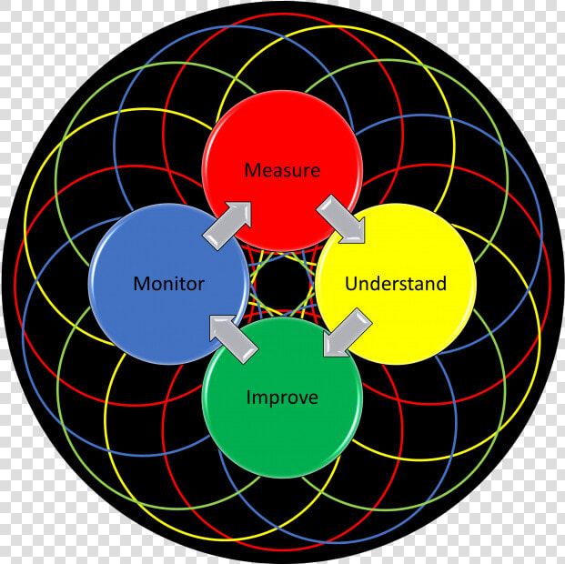 Tips To Help You Invest Wisely   Circle  HD Png DownloadTransparent PNG