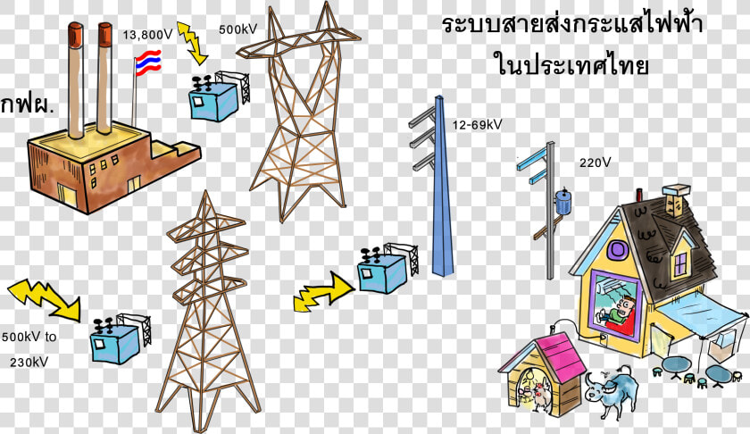 Thailand Electricity Transmission Line  anime Paint   National Broadcasting Services Of Thailand  HD Png DownloadTransparent PNG