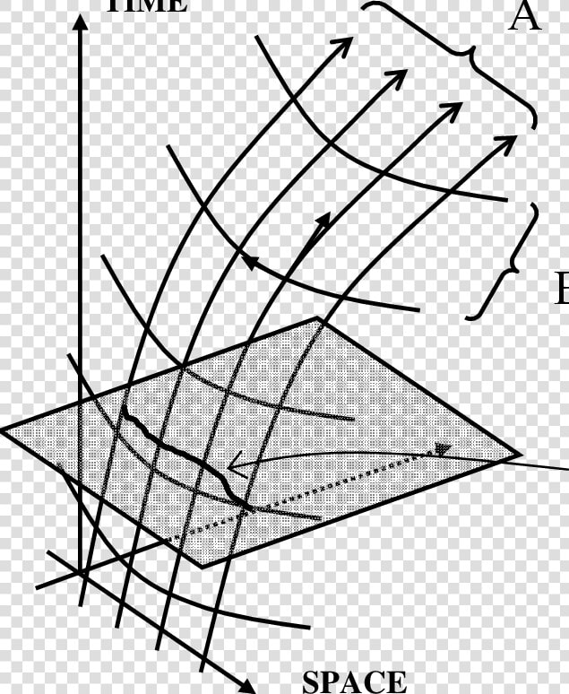 Geodesics Deviation  HD Png DownloadTransparent PNG
