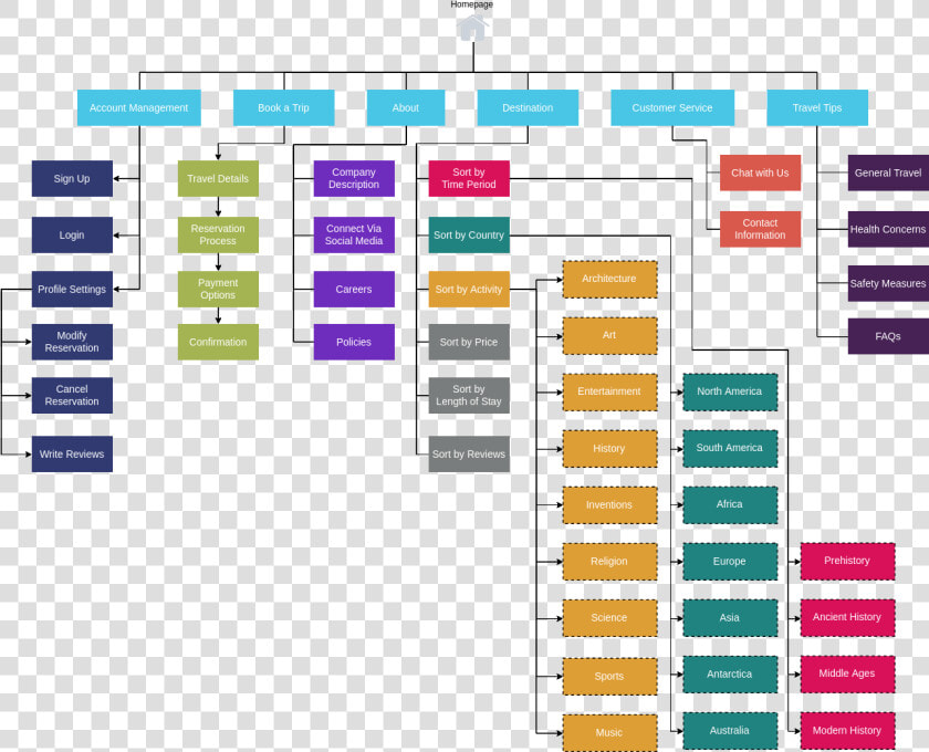 Travel Booking Sitemap   Site Map  HD Png DownloadTransparent PNG