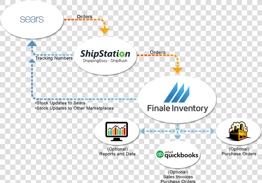 Shipstation Amazon Fba Inventory  HD Png DownloadTransparent PNG