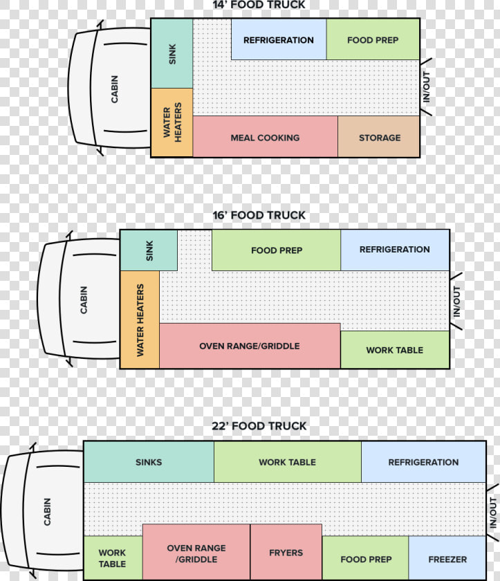 Food Truck Layout Design  HD Png DownloadTransparent PNG