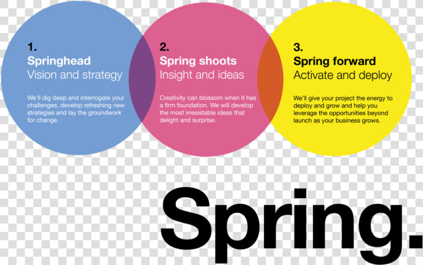 The Spring Process New Yellow 02   Axel Springer Verlag  HD Png DownloadTransparent PNG