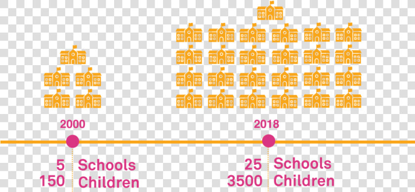 Graph2   ایموجی اپل  HD Png DownloadTransparent PNG