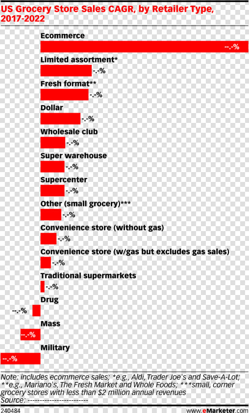 Convenience Store Market Share Us  HD Png DownloadTransparent PNG
