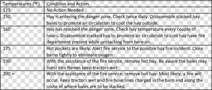 Critical Temperatures And Actions To Take  HD Png DownloadTransparent PNG