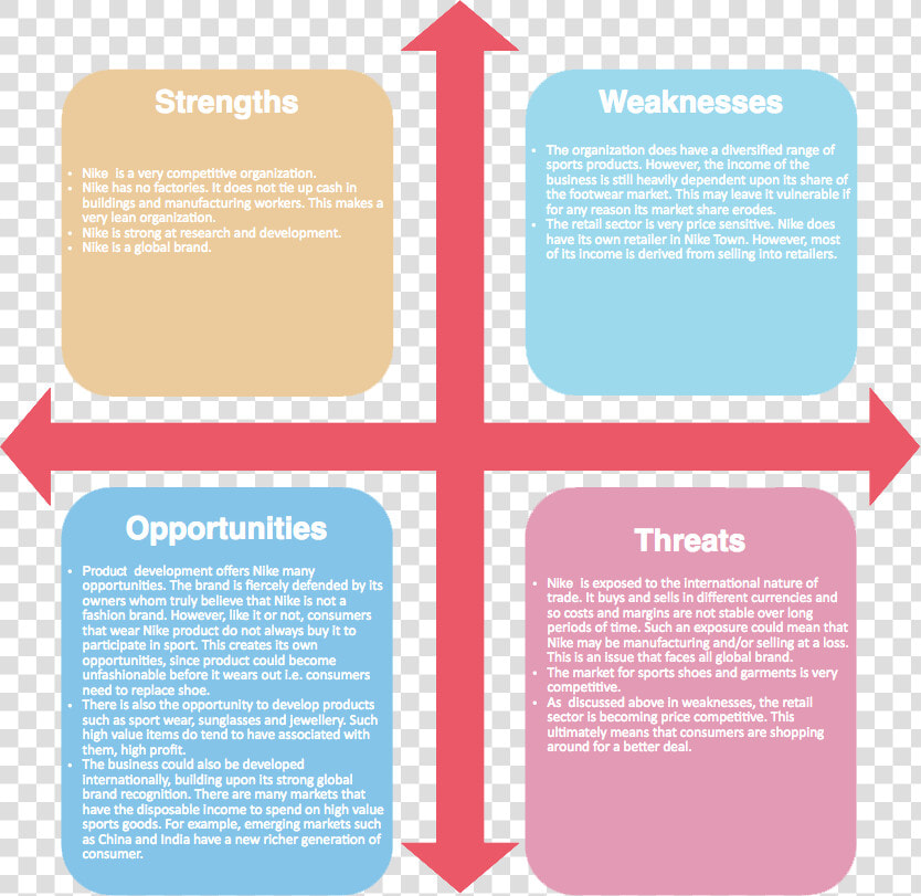 Swot Analysis Example   Timeline Of The Historical Emergence Of Institutionalism  HD Png DownloadTransparent PNG