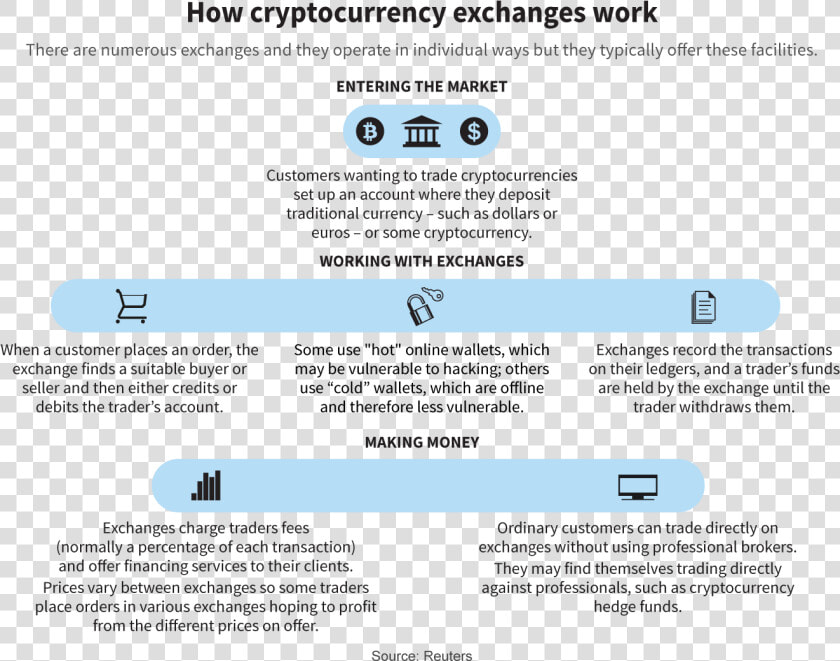 Cryptocurrency Working  HD Png DownloadTransparent PNG