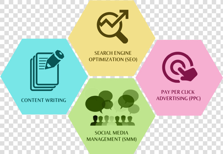 Shapeglobe Services Internet Marketing   Graphic Design  HD Png DownloadTransparent PNG