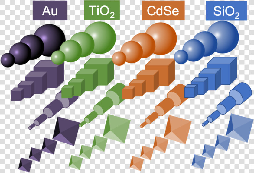 Nanotechnology Periodic Table  HD Png DownloadTransparent PNG