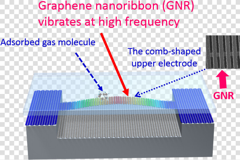Gnems1   Nano Electro Mechanical System  HD Png DownloadTransparent PNG