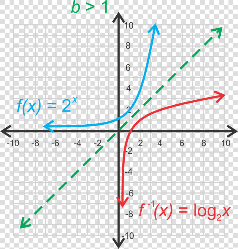 Logarithmic Function Graph Example  HD Png DownloadTransparent PNG