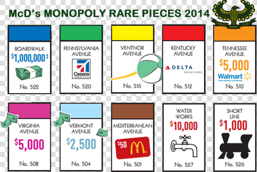 Jewel Osco Monopoly Collect Win Game   Rare Monopoly Pieces 2019  HD Png DownloadTransparent PNG